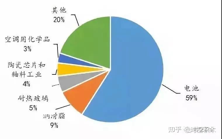 锂电池产业链-6.jpg